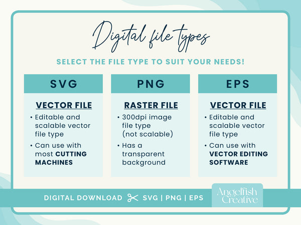 Rounded Corner Invitation SVG Bundle - Cricut Cutting Files, explanation of digital files types