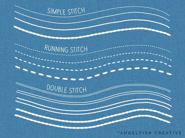 Simple Stitch Procreate Brush Set: basic sewing embroidery thread brushes, brush styles